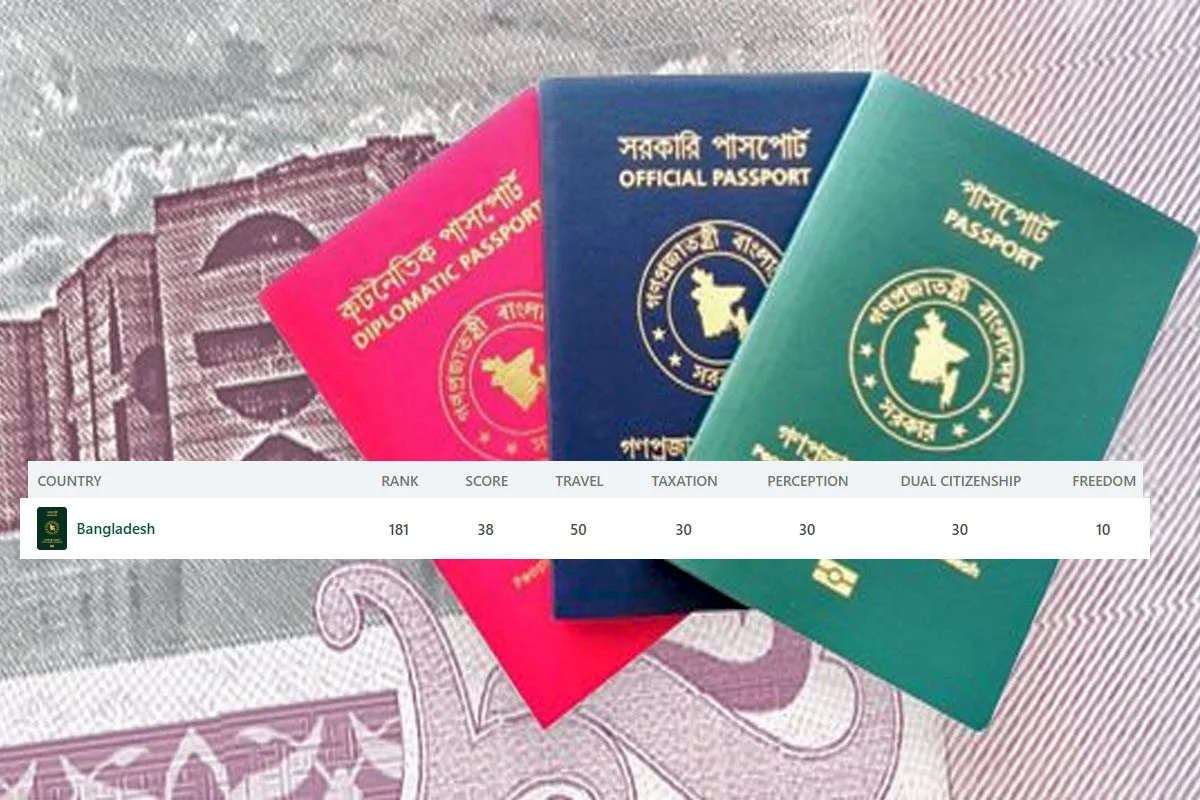 বিশ্বের শক্তিশালী পাসপোর্টের তালিকায় এক ধাপ এগোল বাংলাদেশ