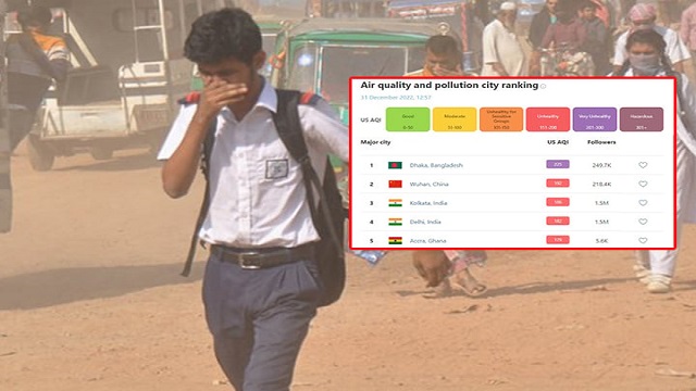 দূষিত শহরের তালিকায় ফের শীর্ষে ঢাকা