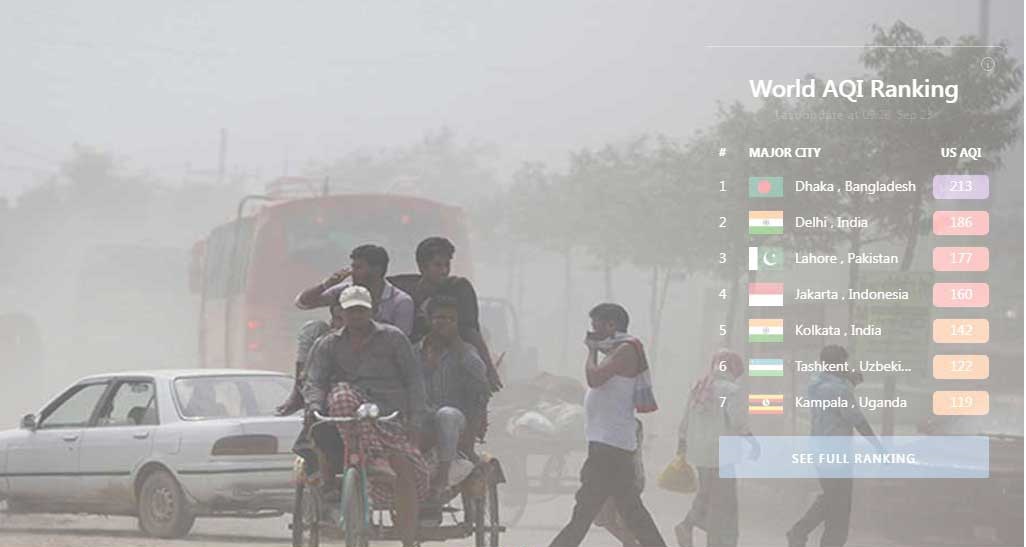 দূষণে আজ শীর্ষে ঢাকা, বাতাস ‘খুব অস্বাস্থ্যকর’