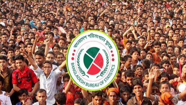 বাংলাদেশের চূড়ান্ত জনসংখ্যা ১৬ কোটি ৯৮ লাখ ২৮ হাজার ৯১১