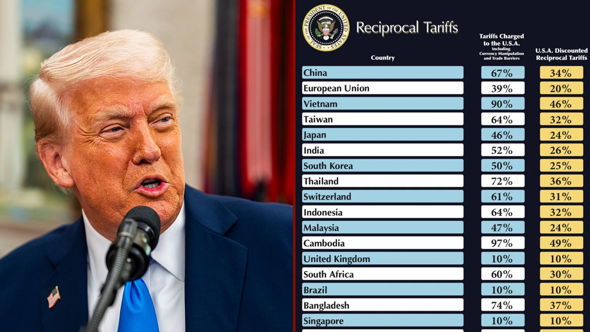 বাংলাদেশি পণ্যের ওপর যুক্তরাষ্ট্রের ৩৭% শুল্ক আরোপ